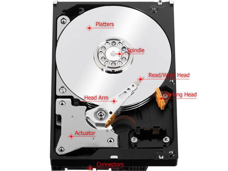 قسمت های مختلف یک هارددیسک